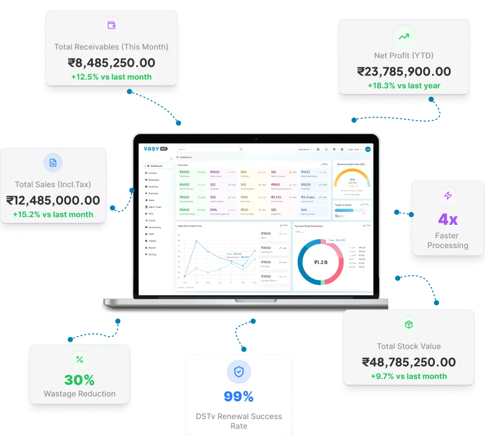 Features of Cloud accounting software in India