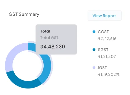 AI-powered retail accounting software