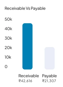 Real-time retail business insights