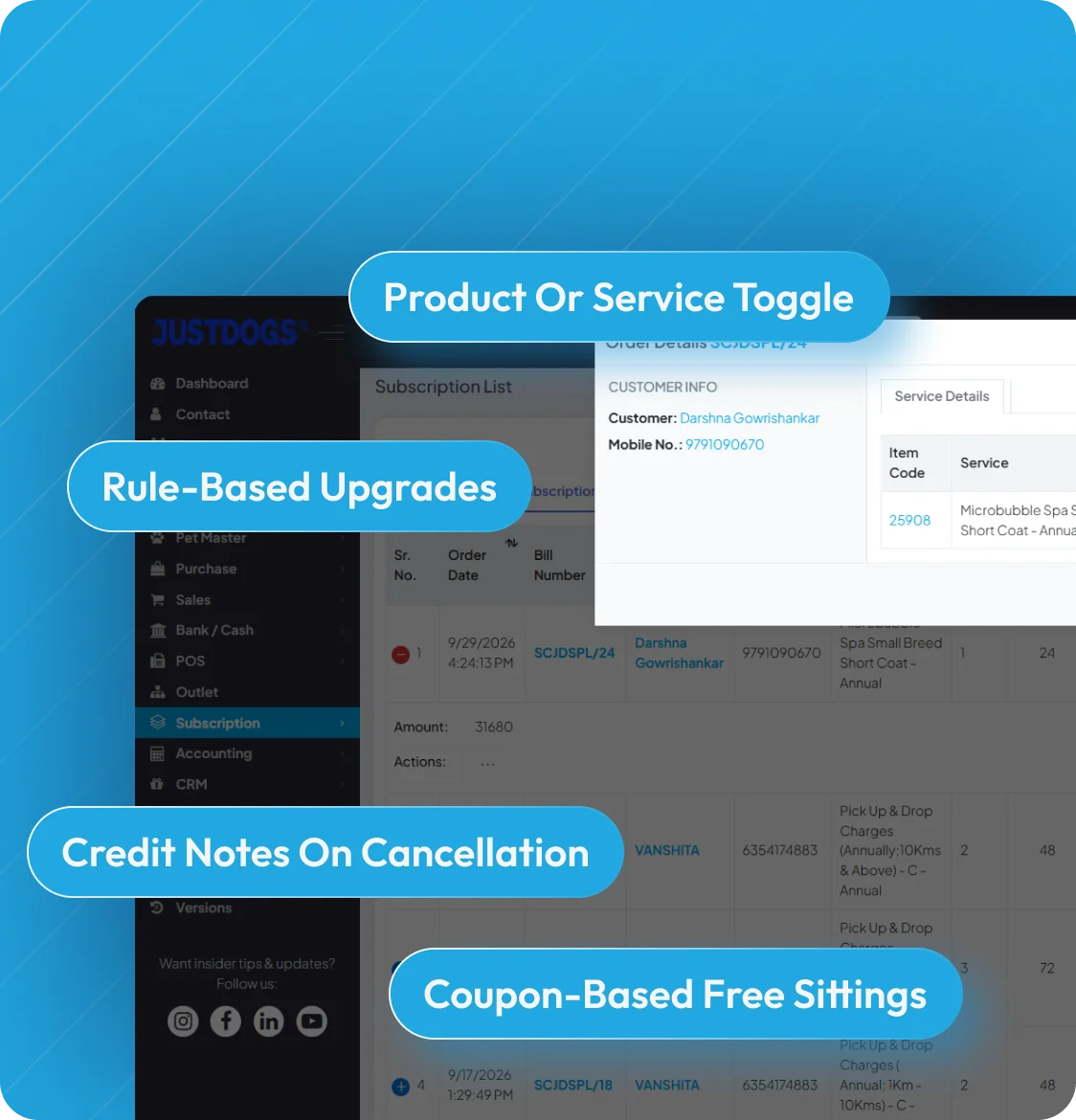 Upgrades, Cancellations and Free Sittings management screen displaying cost calculation breakdowns and credit note generation