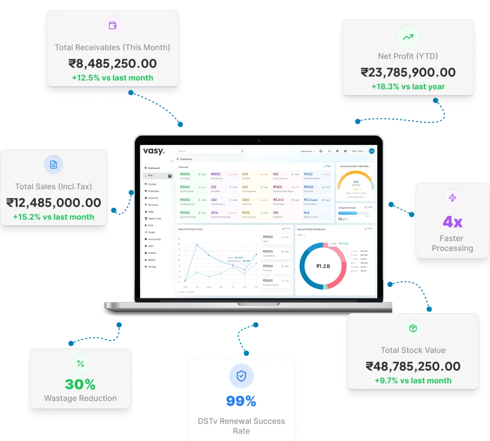 key features of best erp software in India