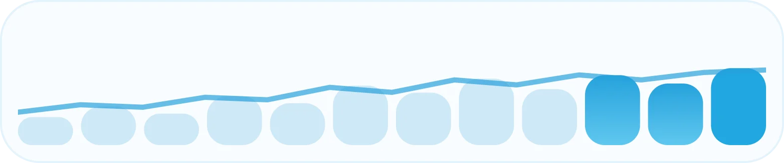 Brand analysis chart