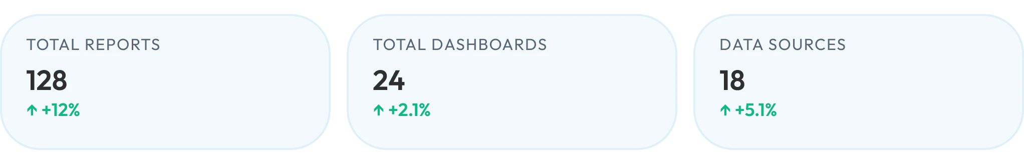 Brand analysis metrics