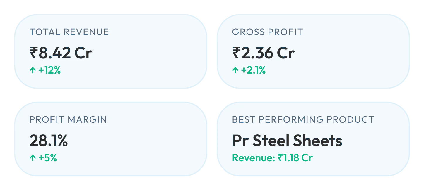 Comparative stats