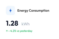 Energy consumption