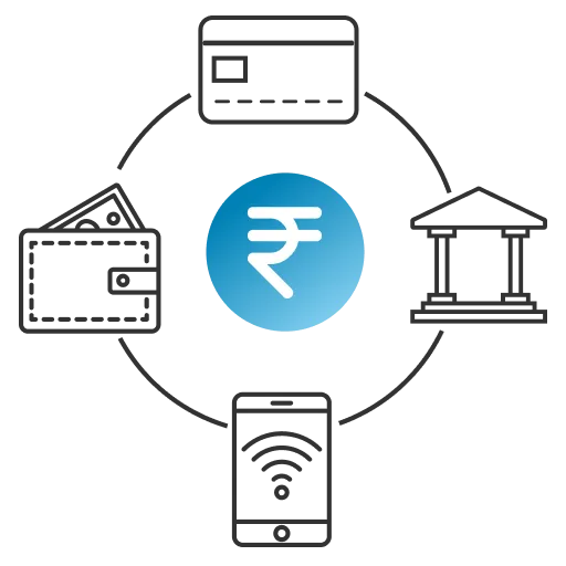 Integrated Payment Options