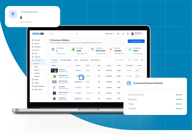 ecommerce integration