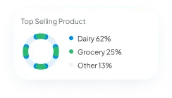 AI-powered retail accounting software