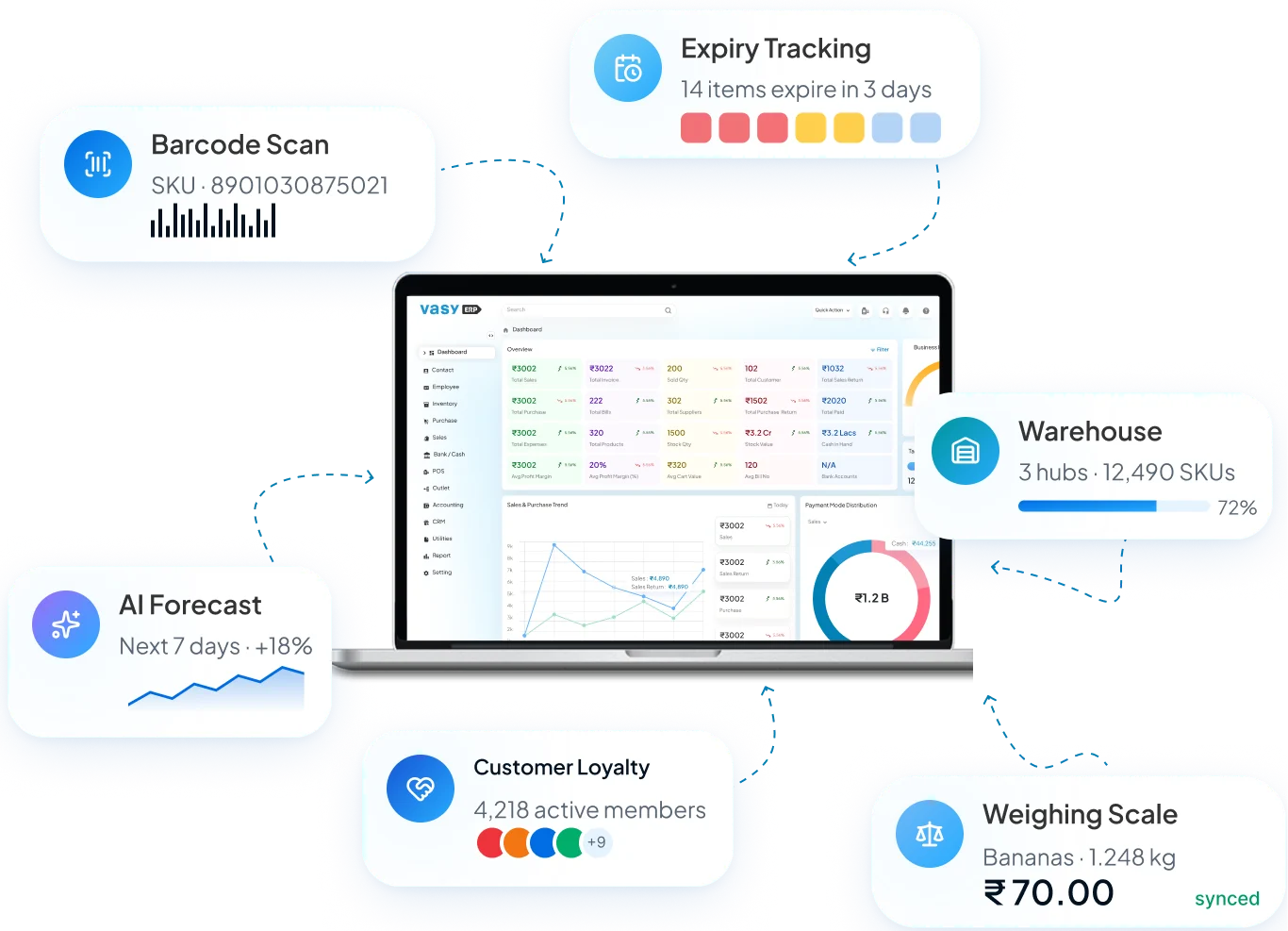 Supermarket ERP Dashboard