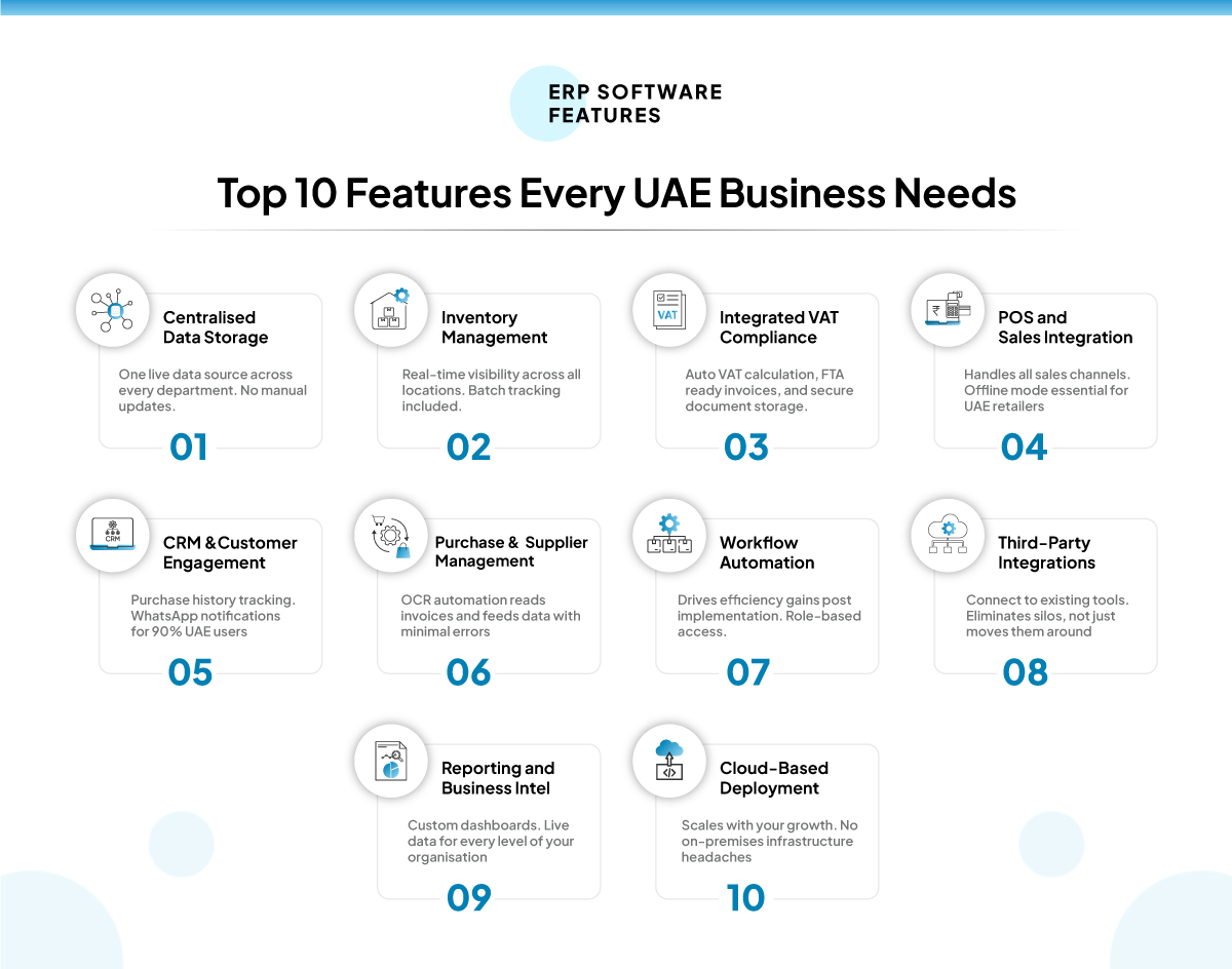 Top 10 Features Every UAE Business Needs