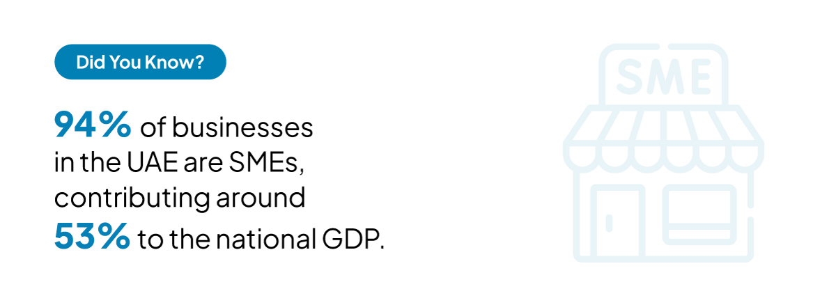 Did you know, 94% of businesses in the UAE are SMEs, contributing around 53% to the national GDP.