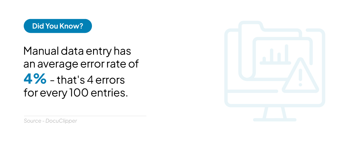 Illustration showing manual data entry errors with a statistic highlighting a 4% average error rate, meaning 4 mistakes in every 100 entries.
