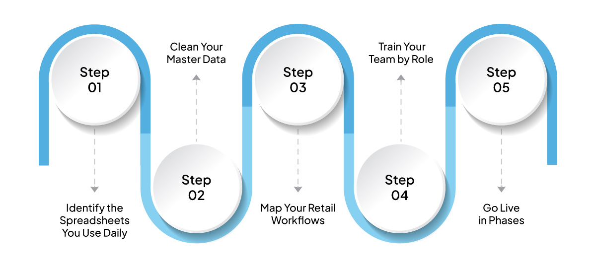 5 Simple Steps Move From Excel to ERP