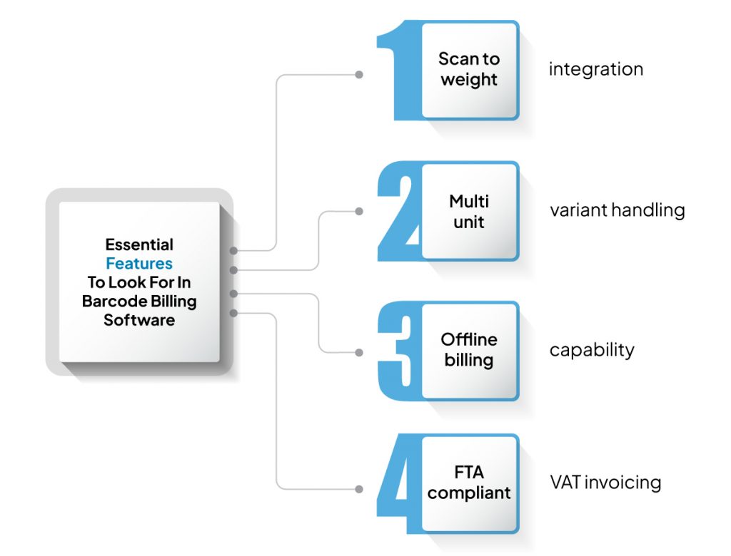 Essential Features To Look For In Barcode Billing Software
