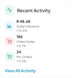 Recent Activity
