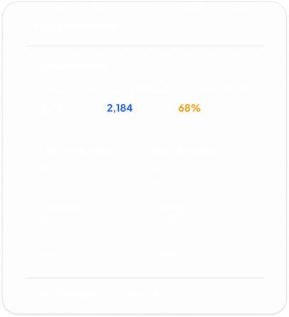 integrated crm