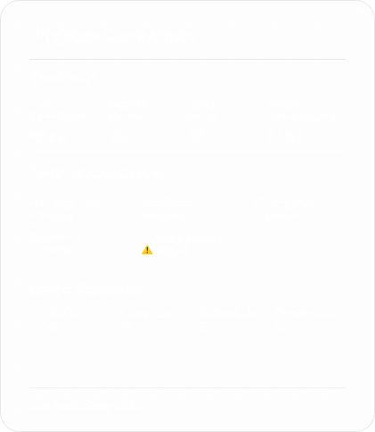 Hygiene Compliance