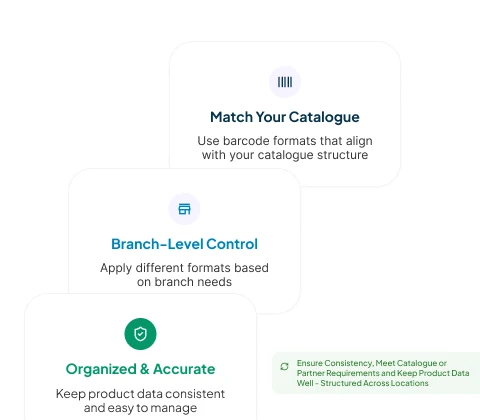 Catalogue-Specified Barcode Format