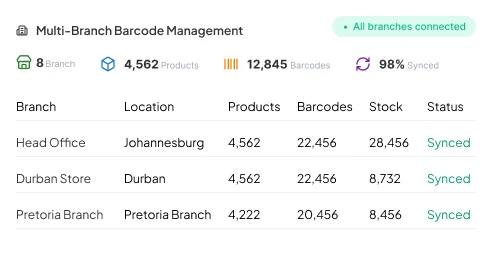 multi-branch barcode