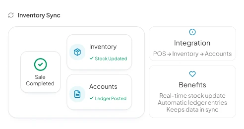 Sync with Inventory and Accounts