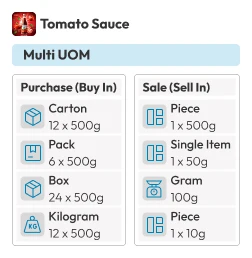 Tomato Sauce