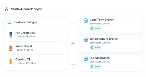 multi branch sync