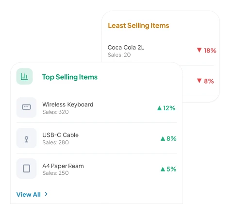 least and best selling items