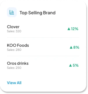 Top Selling Brand