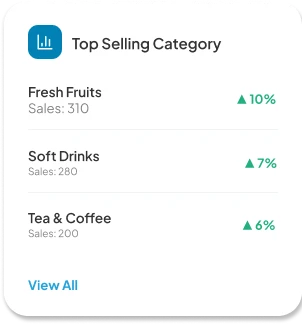 Top Selling Category