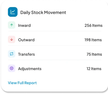 Daily Stock Movement