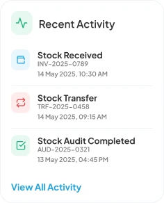 Recent Activity