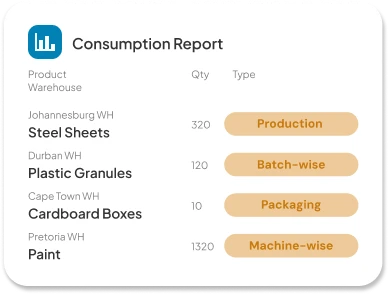 Consumption Report