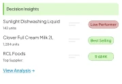 Decision Insights