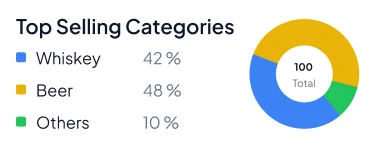 Top Selling Categories