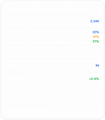 Robust POS with Multiple Payment Modes