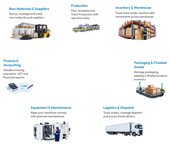 Automate workflows with ‘one’ smart ERP for Manufacturing