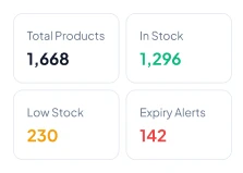 pop-up showing analytics of inventory software
