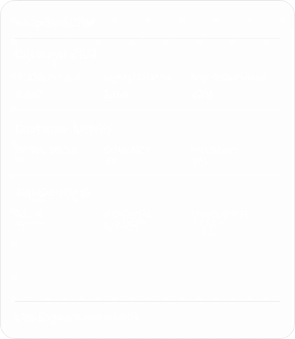Integrated CRM
