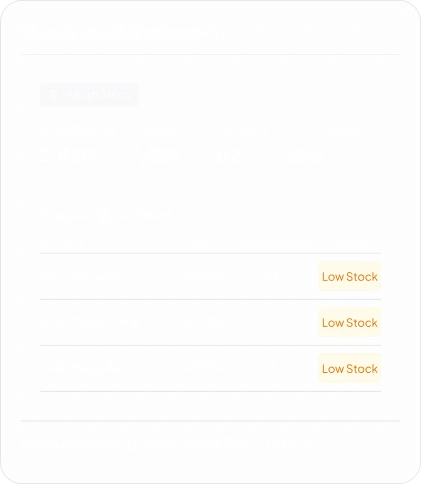 Stock & Credit Management