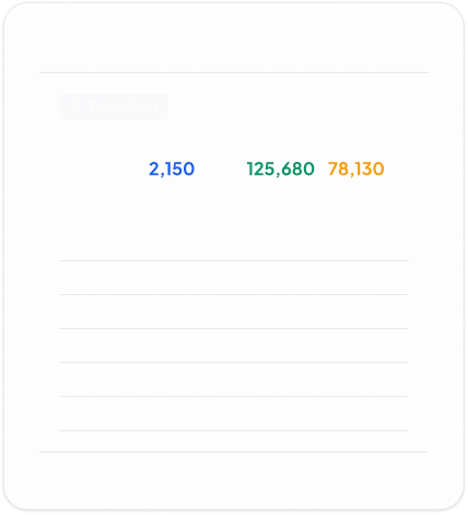 Manage Loyalty Points and Memberships