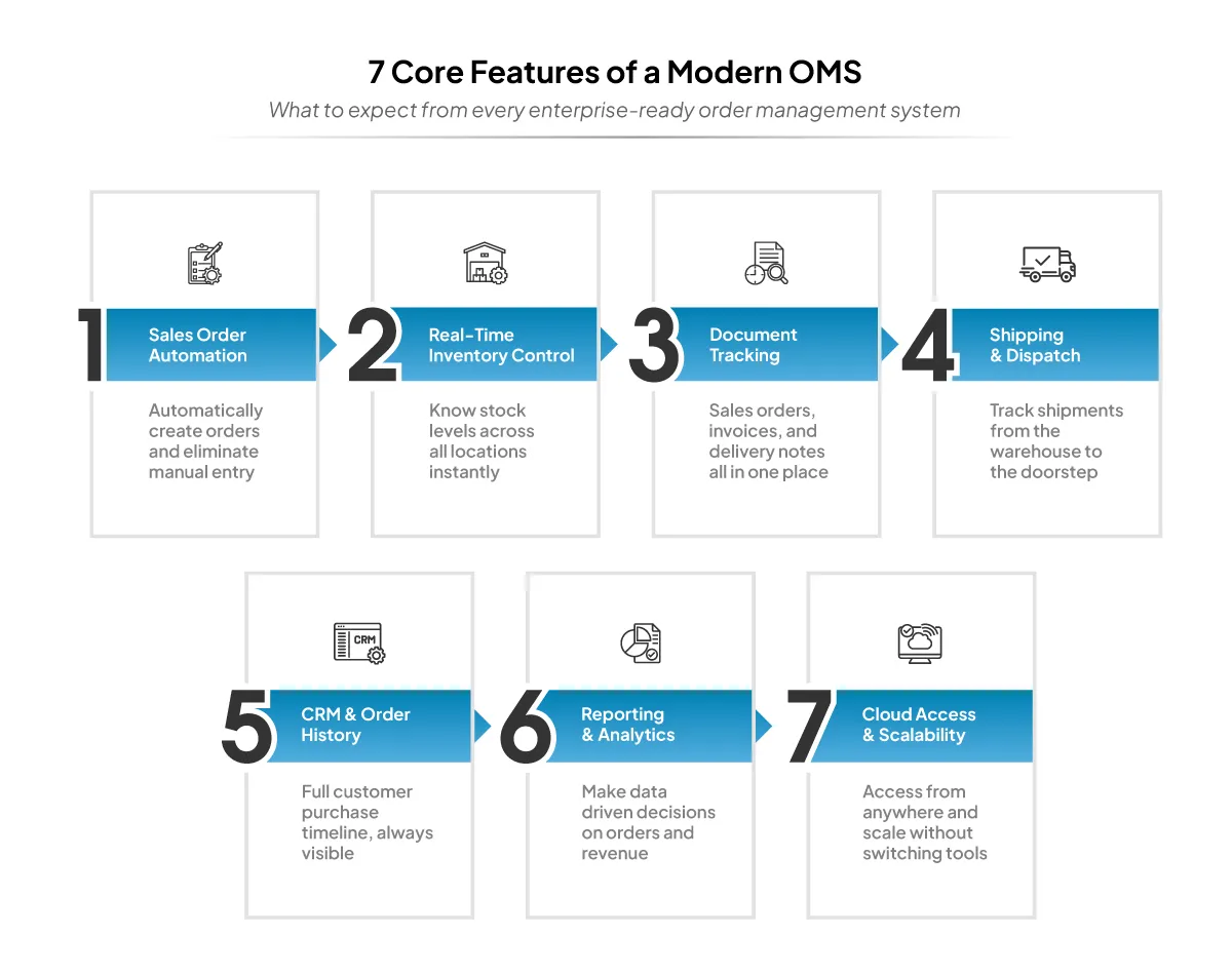 7-core-features-of-a-modern-oms