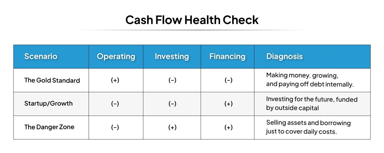 cash-flow-health-check