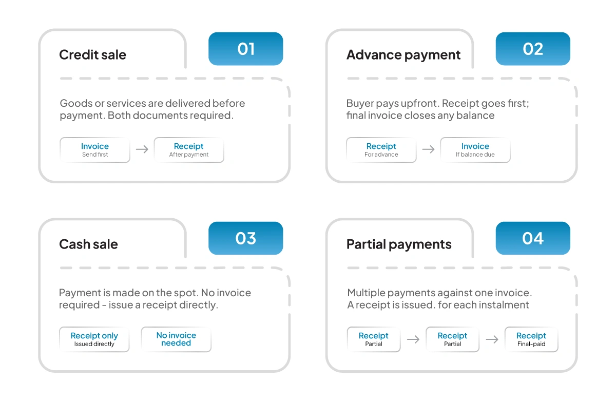 when-should-you-issue-an-invoice-vs-receipt.webp