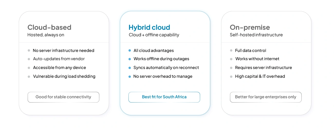 cloud-vs-hybrid-onpremise