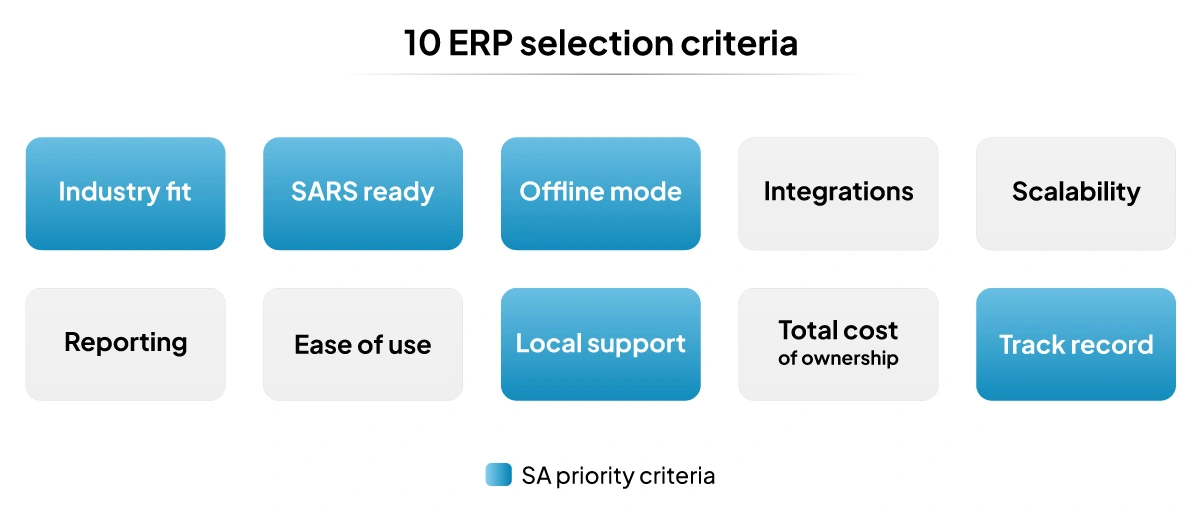 erp-selection-criteria