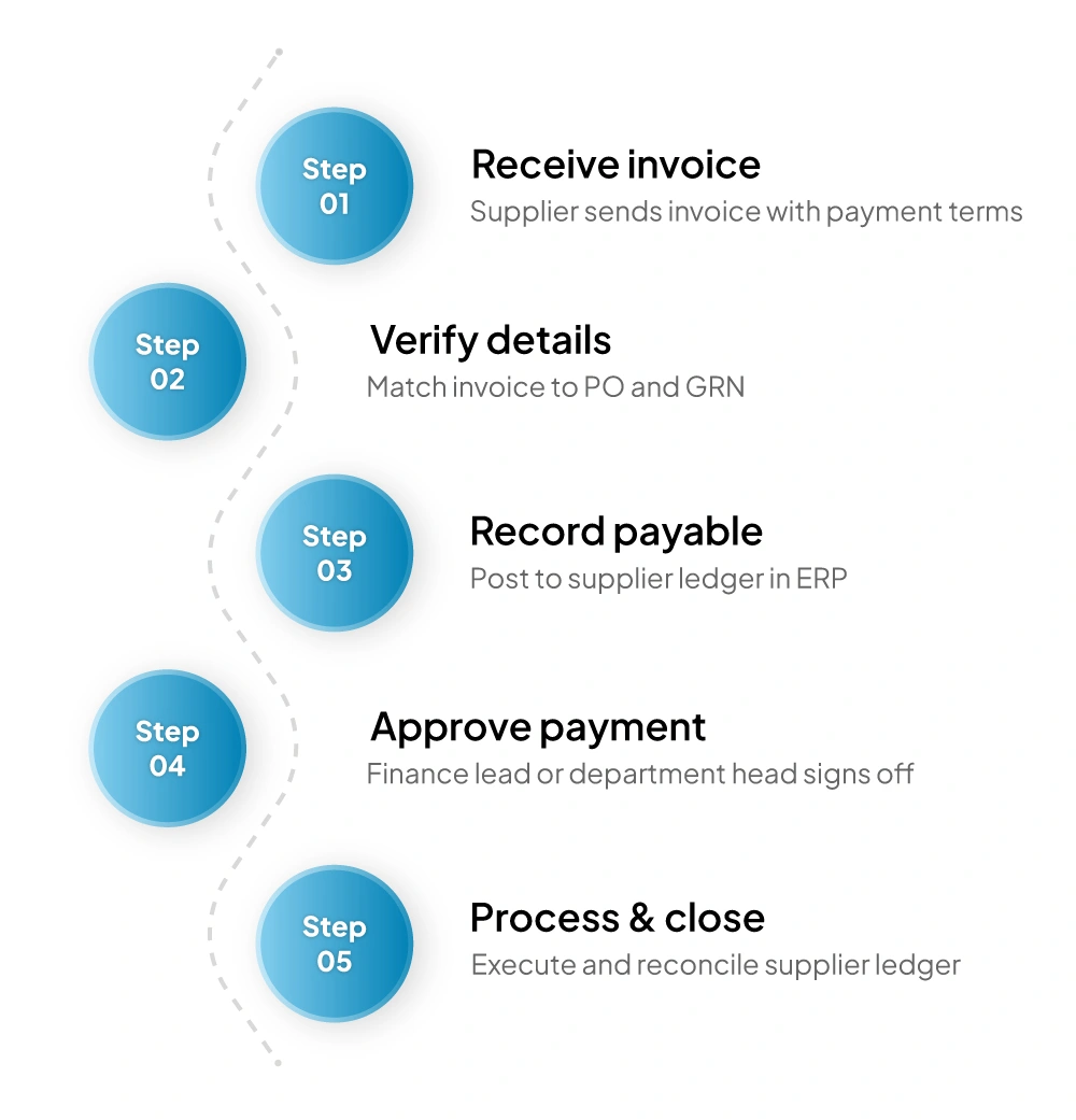 how-accounts-payable-work
