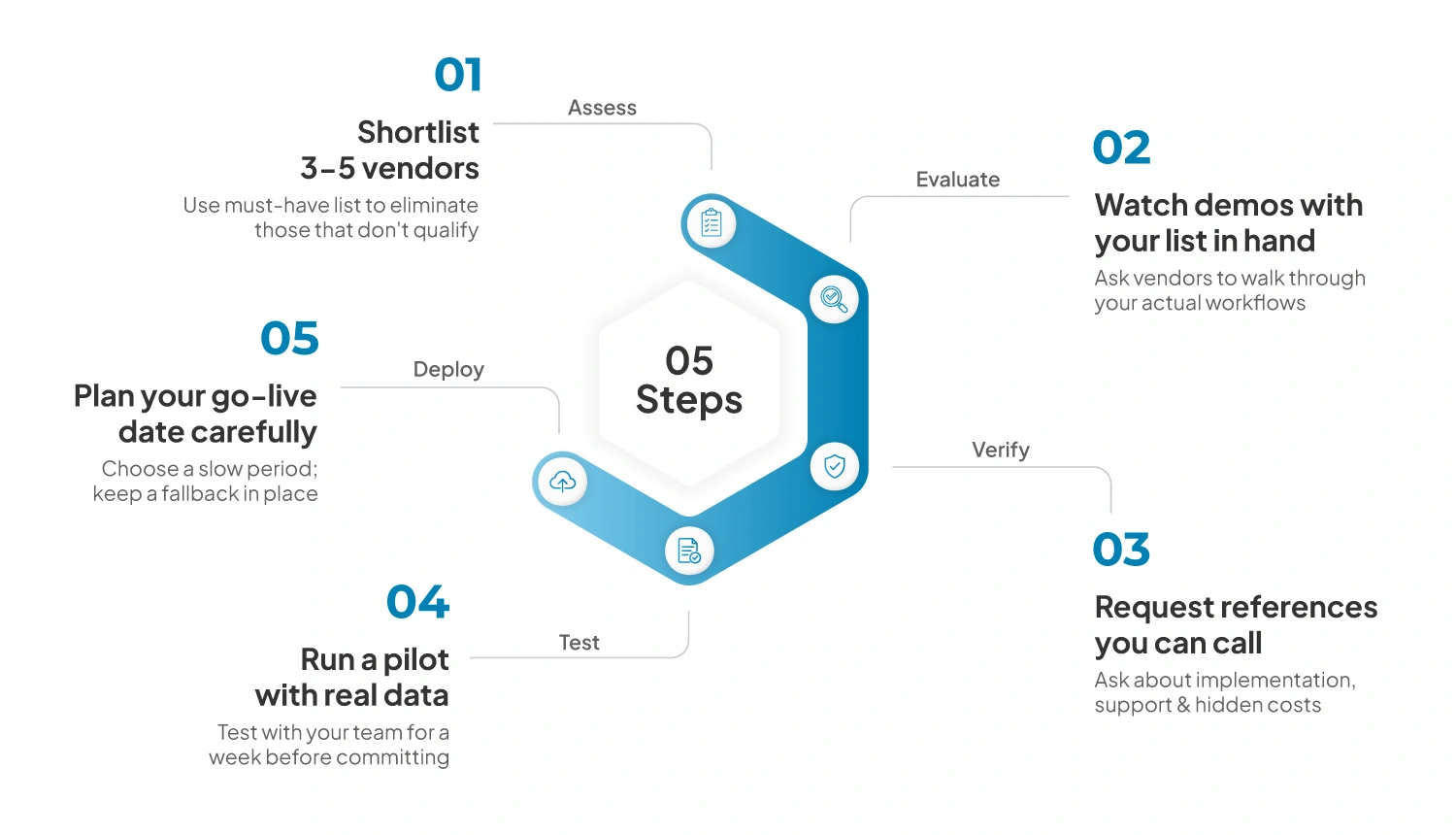 how-to-evaluate-erp