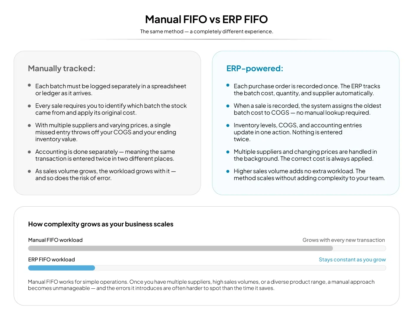 manual-fifo-vs-erp-fifo