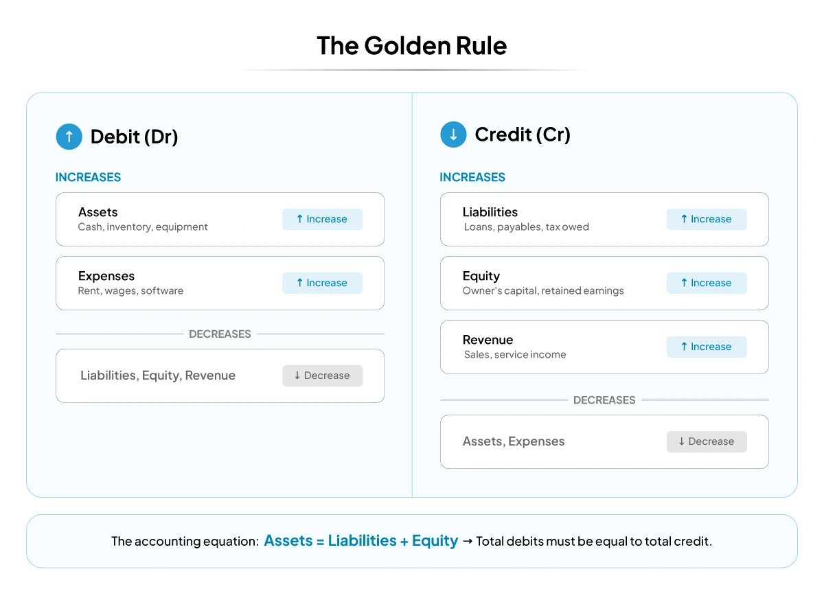 the-golden-rule-of-accounting