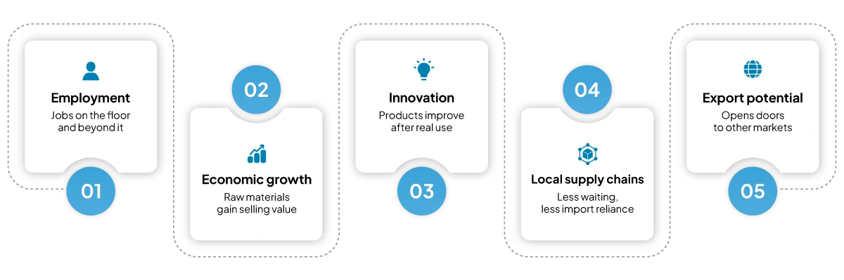 importance-of-manufacturing